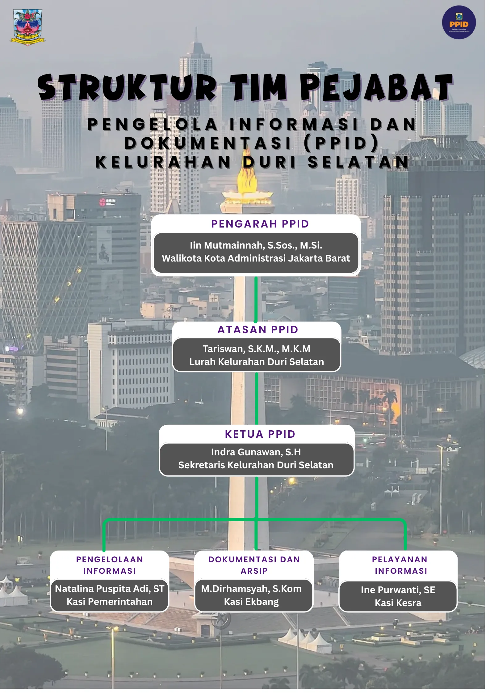 PPID Struktur Organisasi