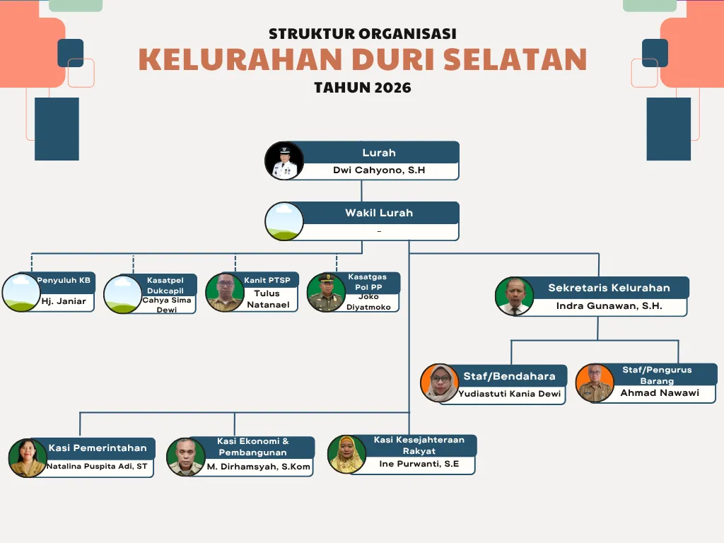 Struktur Organisasi
